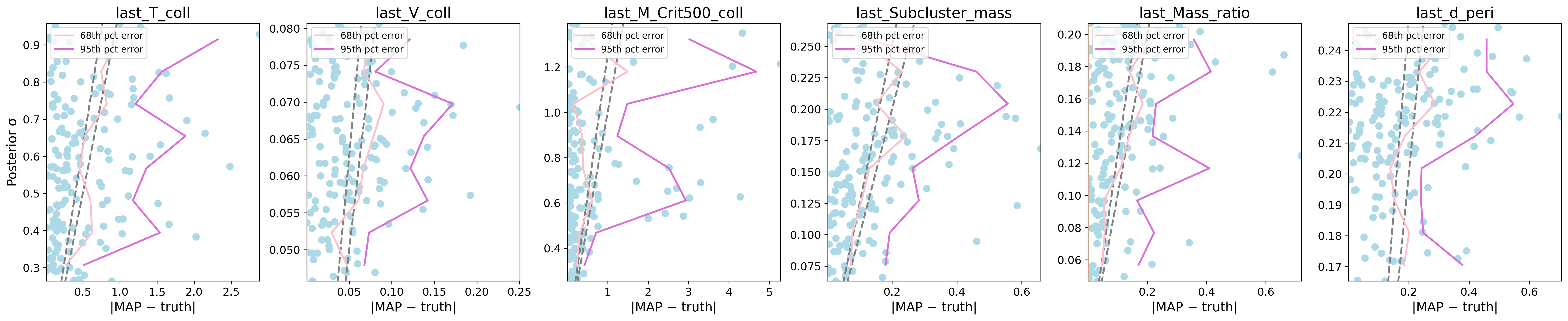 Uncertainty Calibration