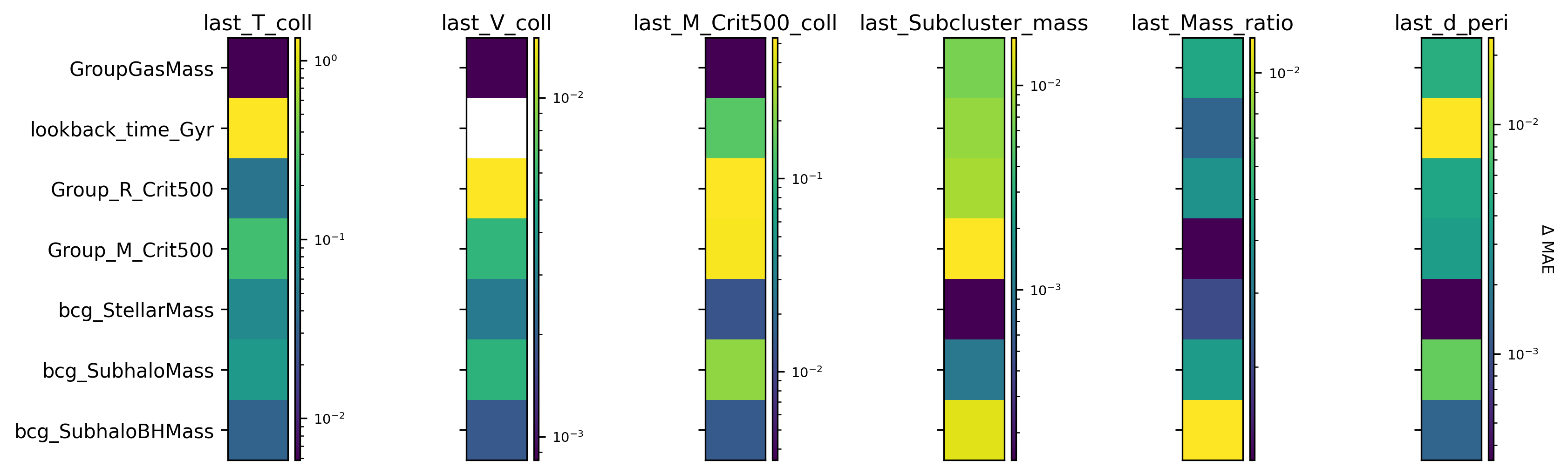 Sensitivity Analysis