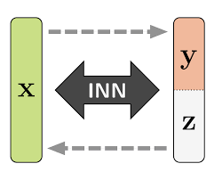 Conditional Invertible Neural Networks