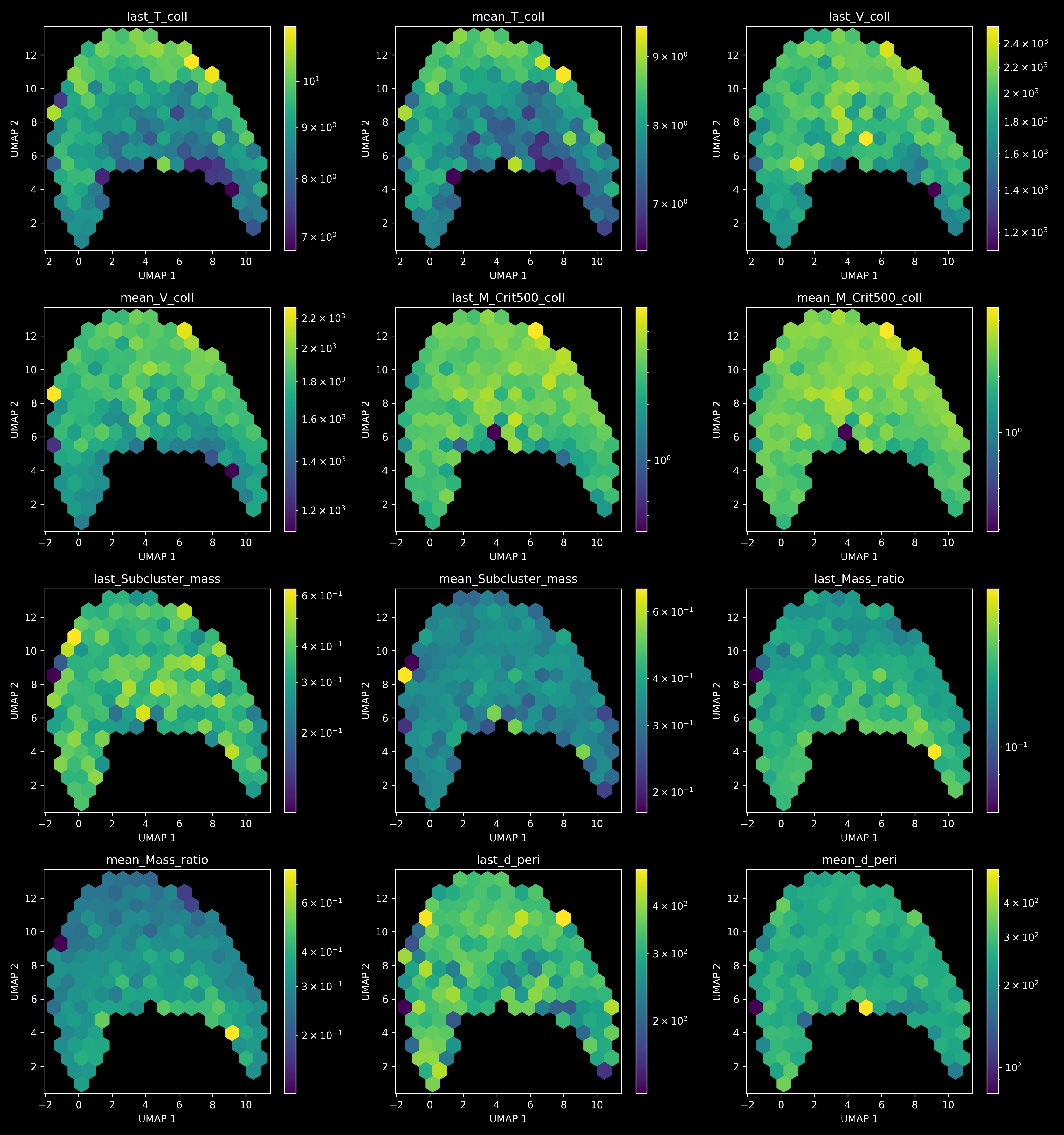 Hexbin unobservables